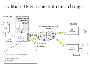 traditional-edi